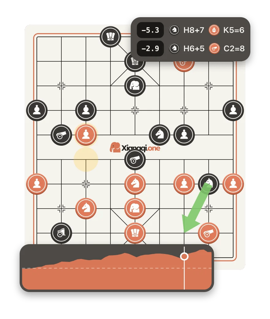 Xiangqi analysis board with the engine's evaluation graph and its best moves